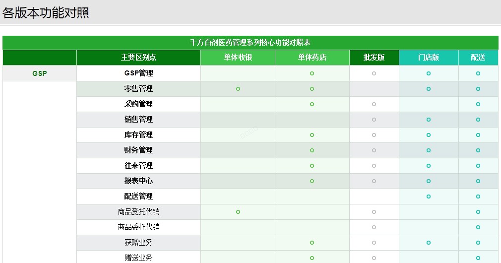 福州管家婆软件