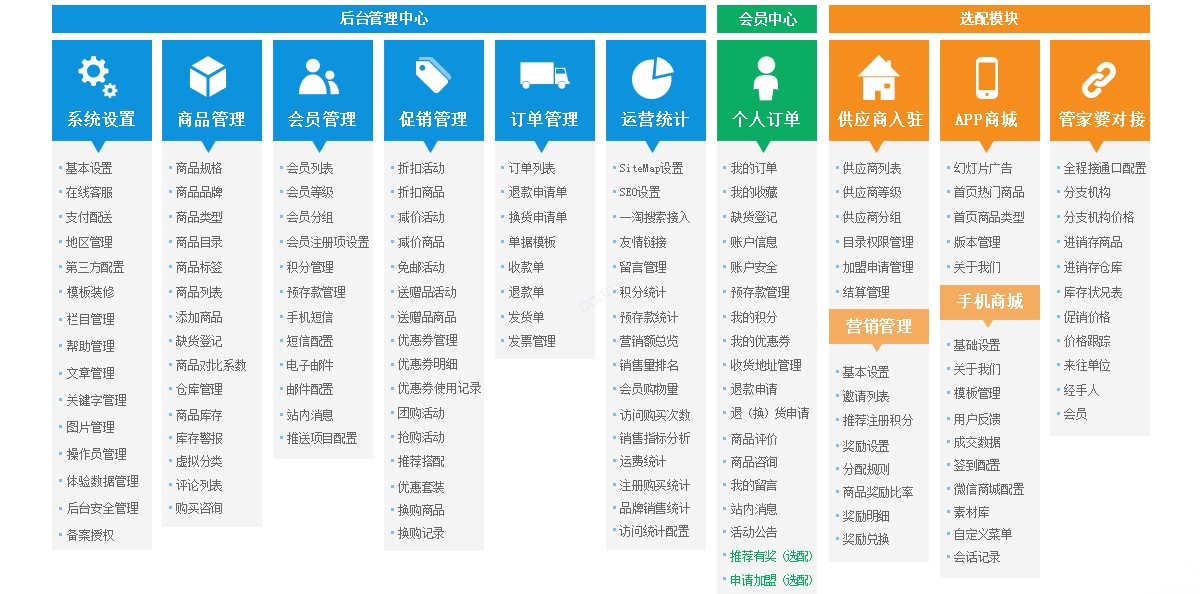 福州管家婆软件