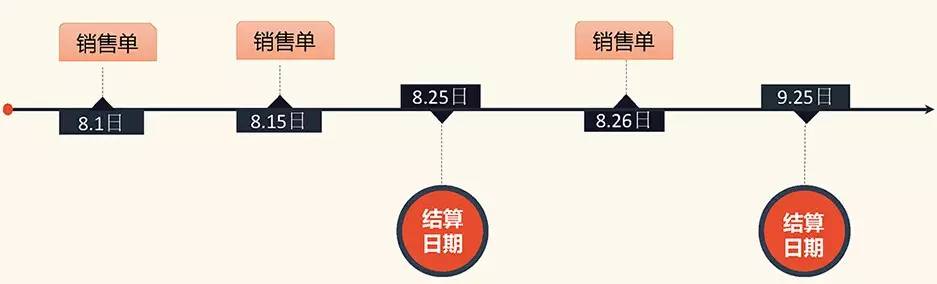 阿里管家婆软件