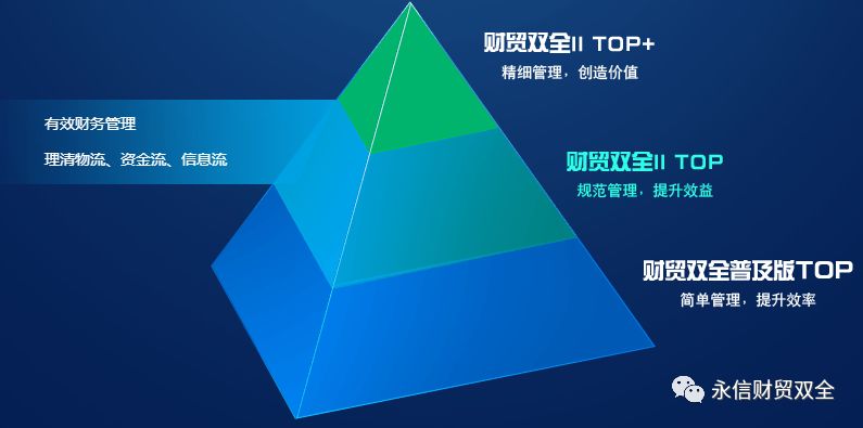 阿里管家婆软件