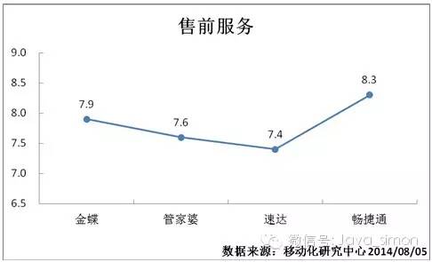 阿里管家婆软件