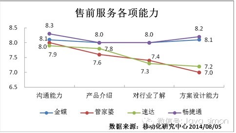 阿里管家婆软件